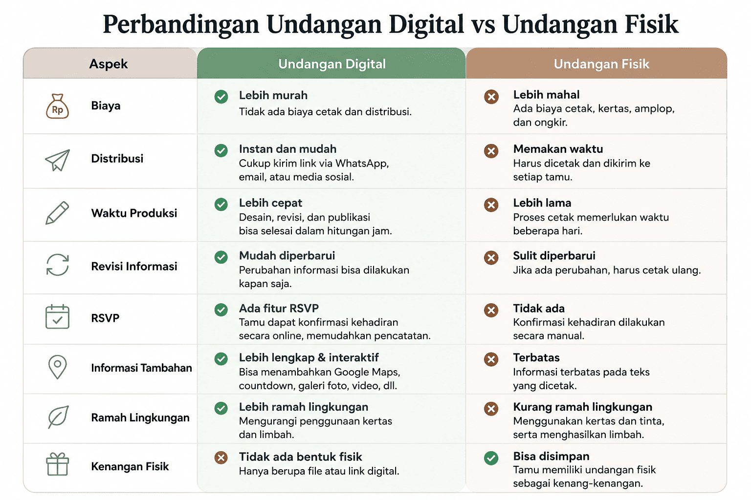 perbandingan-undangan-digital-dan-fisik
